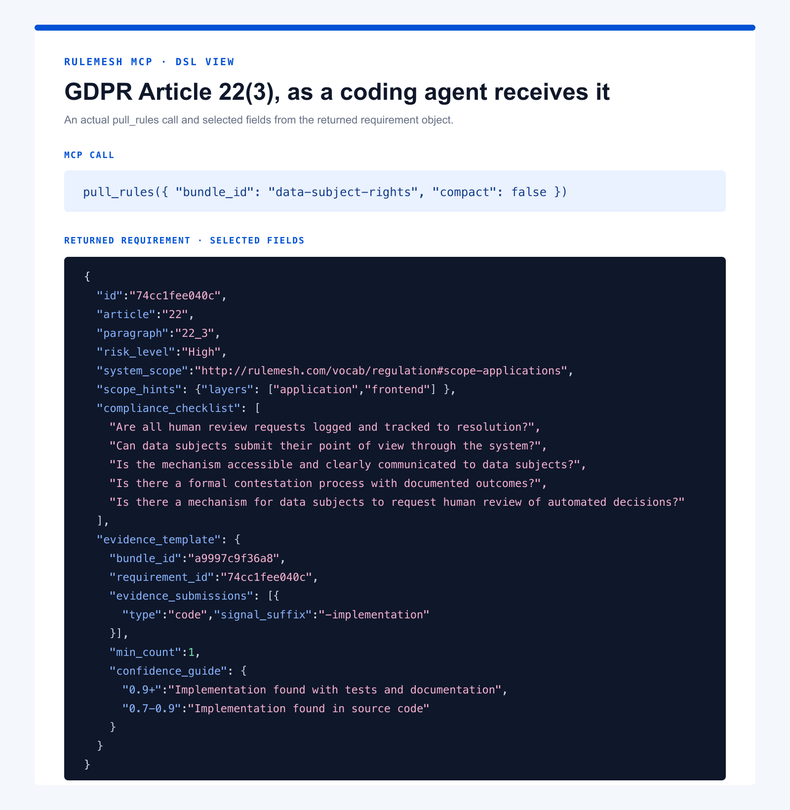 Actual RuleMesh MCP pull_rules call and selected machine-readable fields returned for GDPR Article 22 paragraph 3, including application scope, frontend scope, compliance checks and the code evidence template.