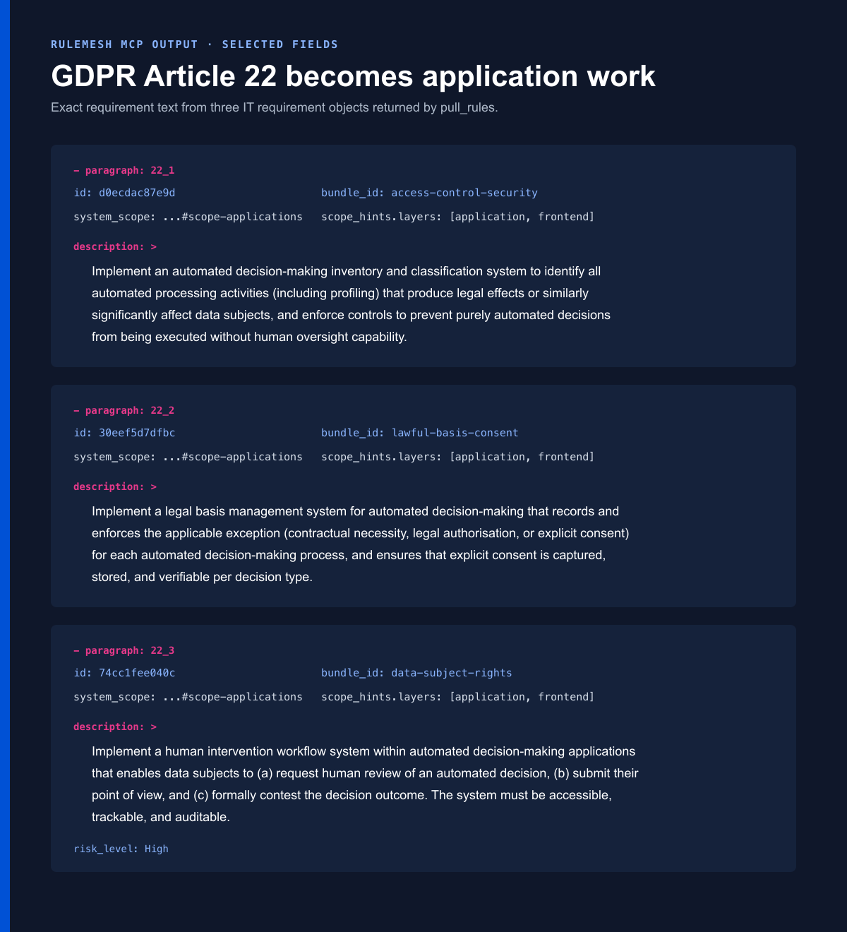 Selected fields from three RuleMesh MCP IT requirement objects linked to GDPR Article 22 paragraphs 1, 2 and 3. They specify an automated-decision inventory and finalisation control, a legal-basis management system, and an accessible, trackable and auditable human-intervention workflow.