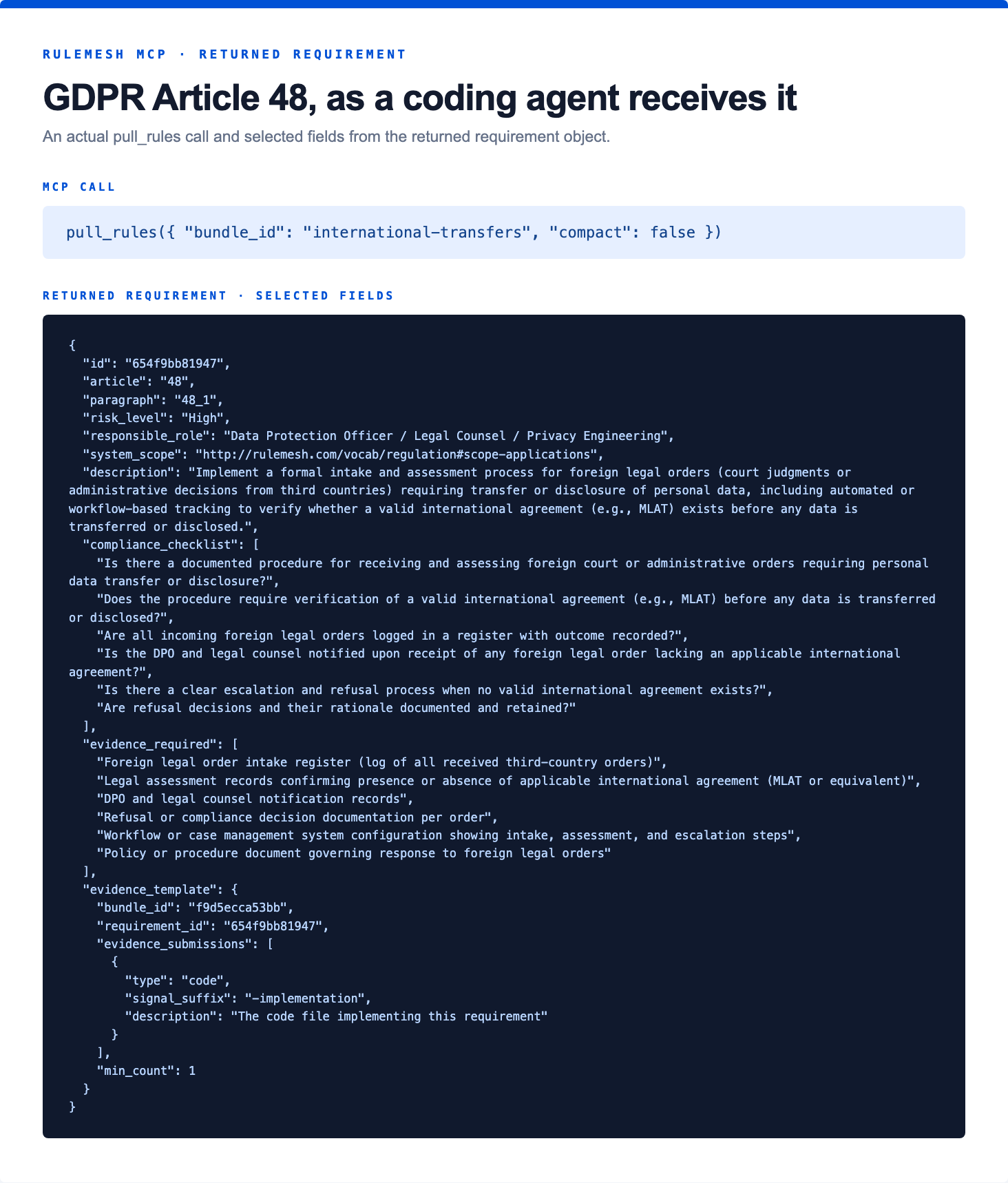 Actual RuleMesh MCP pull_rules call and selected machine-readable fields returned for GDPR Article 48 requirement 654f9bb81947, including the requirement text, responsible role, checklist, required evidence and evidence-submission template.