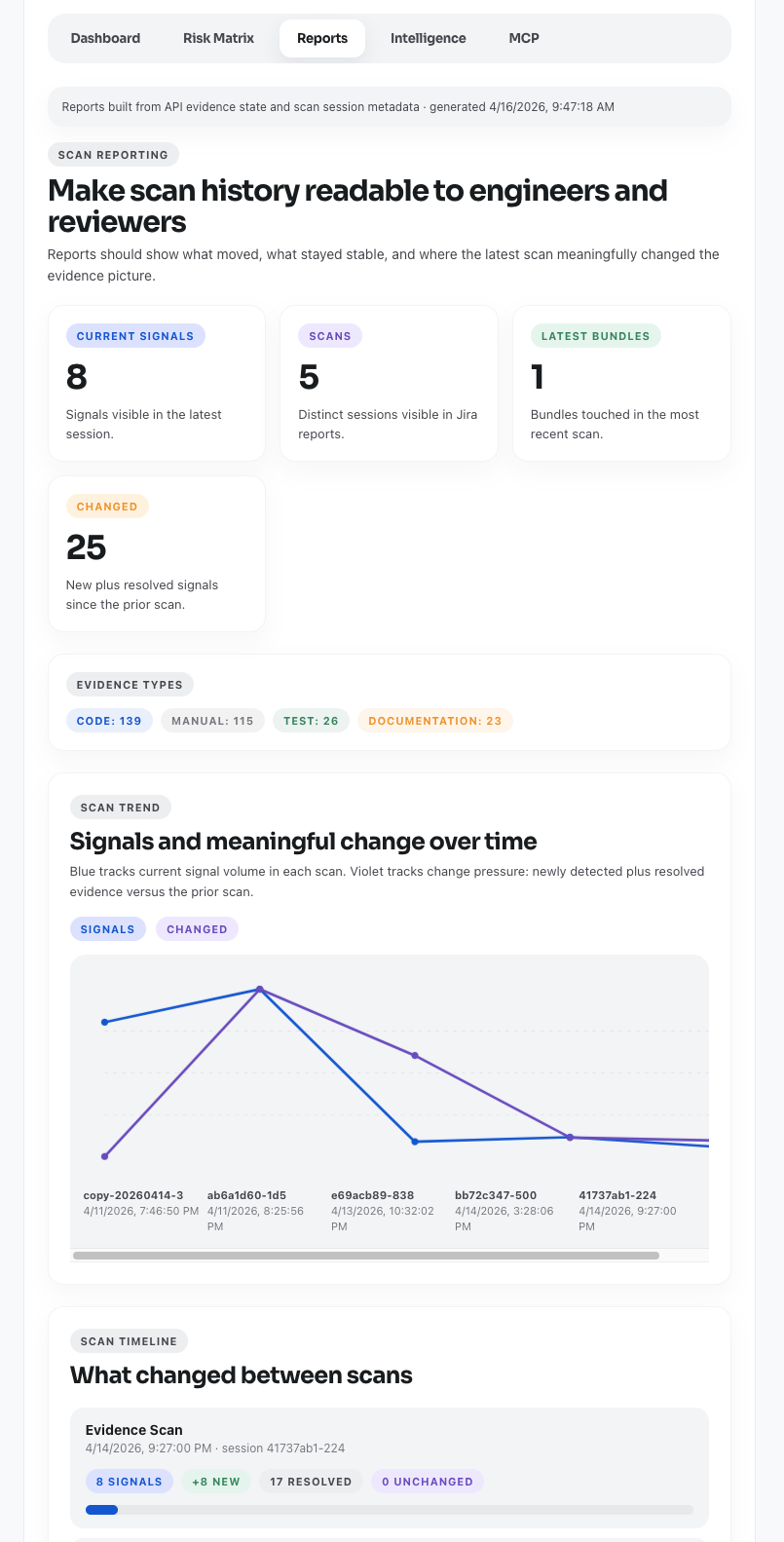 Reports tab showing current signals, scan counts, evidence type breakdown, a signal trend chart, and a scan timeline of what changed between sessions