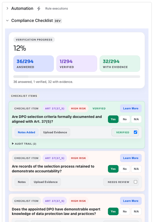 Verification checklists