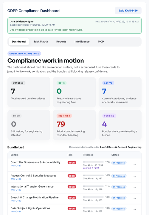 Compliance in Jira